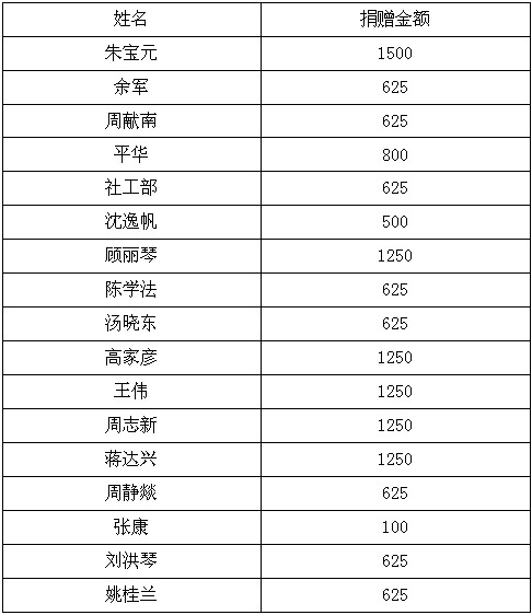 爱心轮椅捐赠活动公示