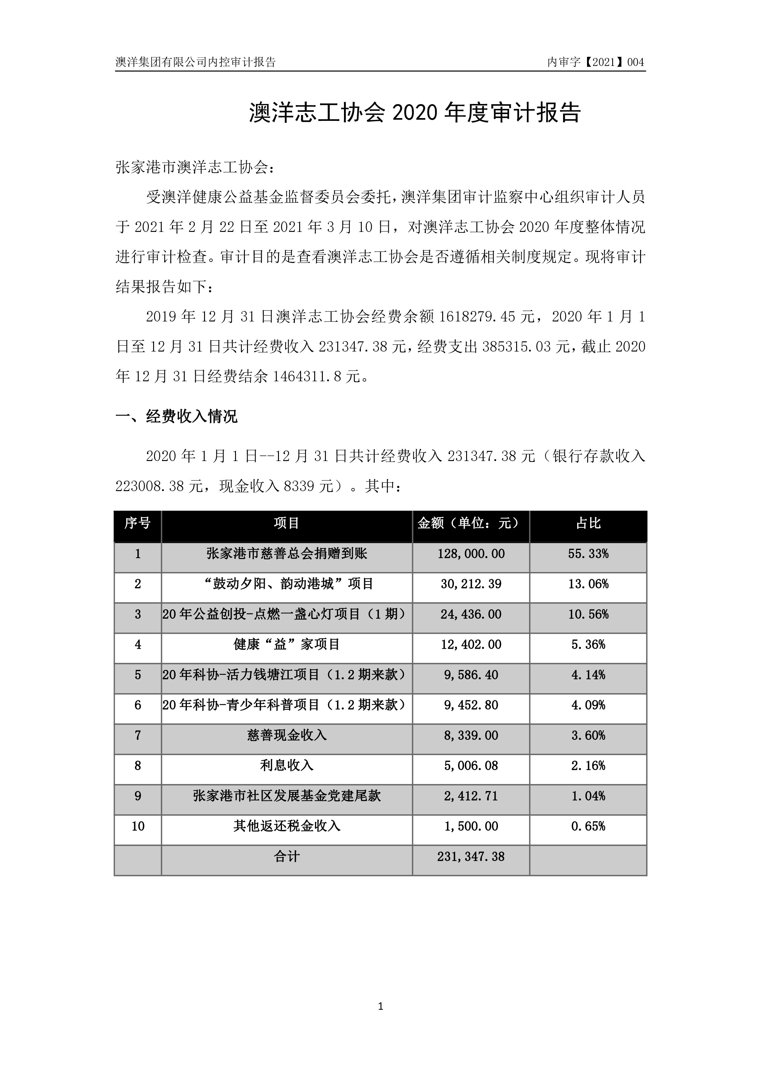 2020年度张家港市澳洋志工协会审计报告