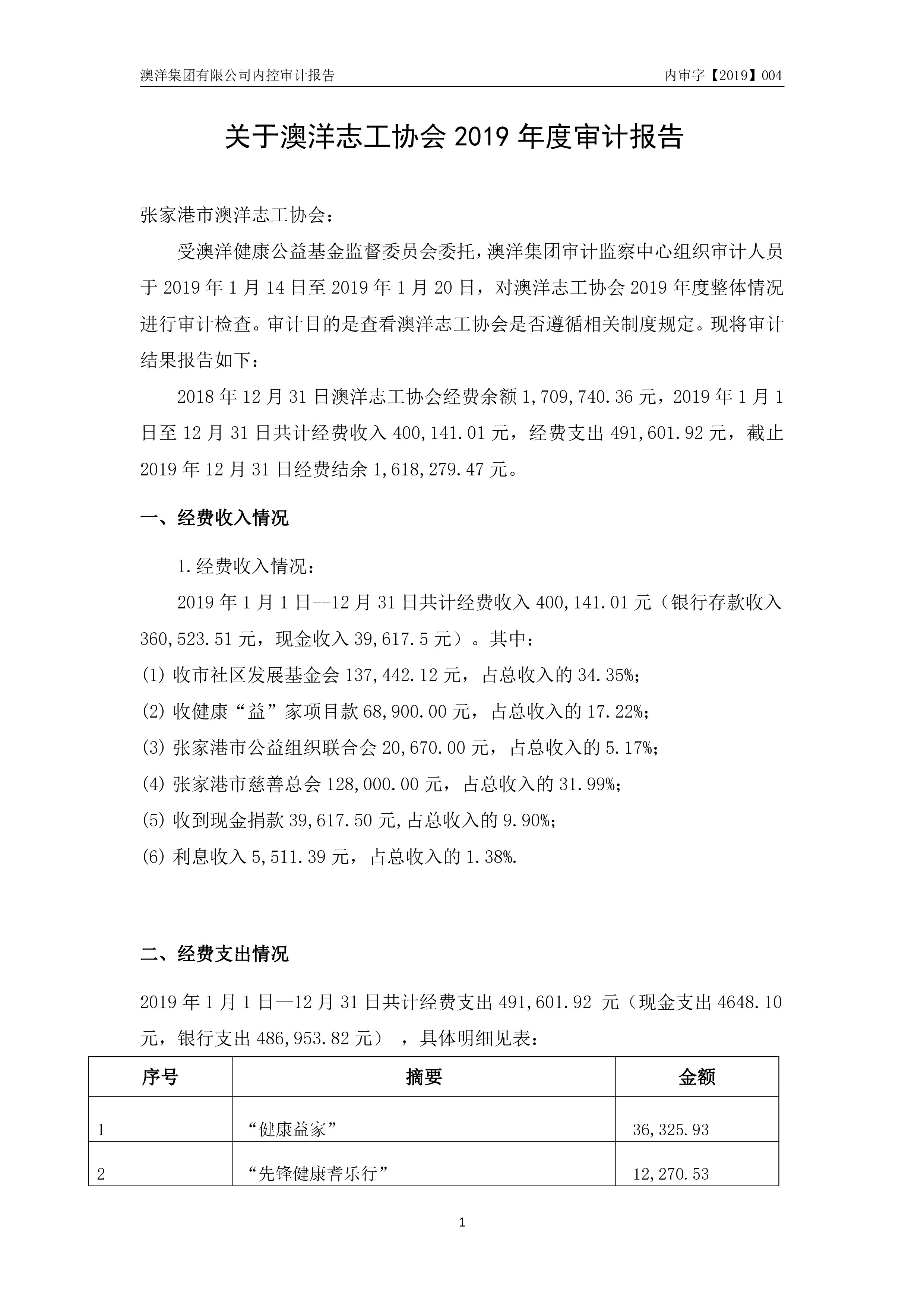 2019年度张家港市澳洋志工协会审计报告