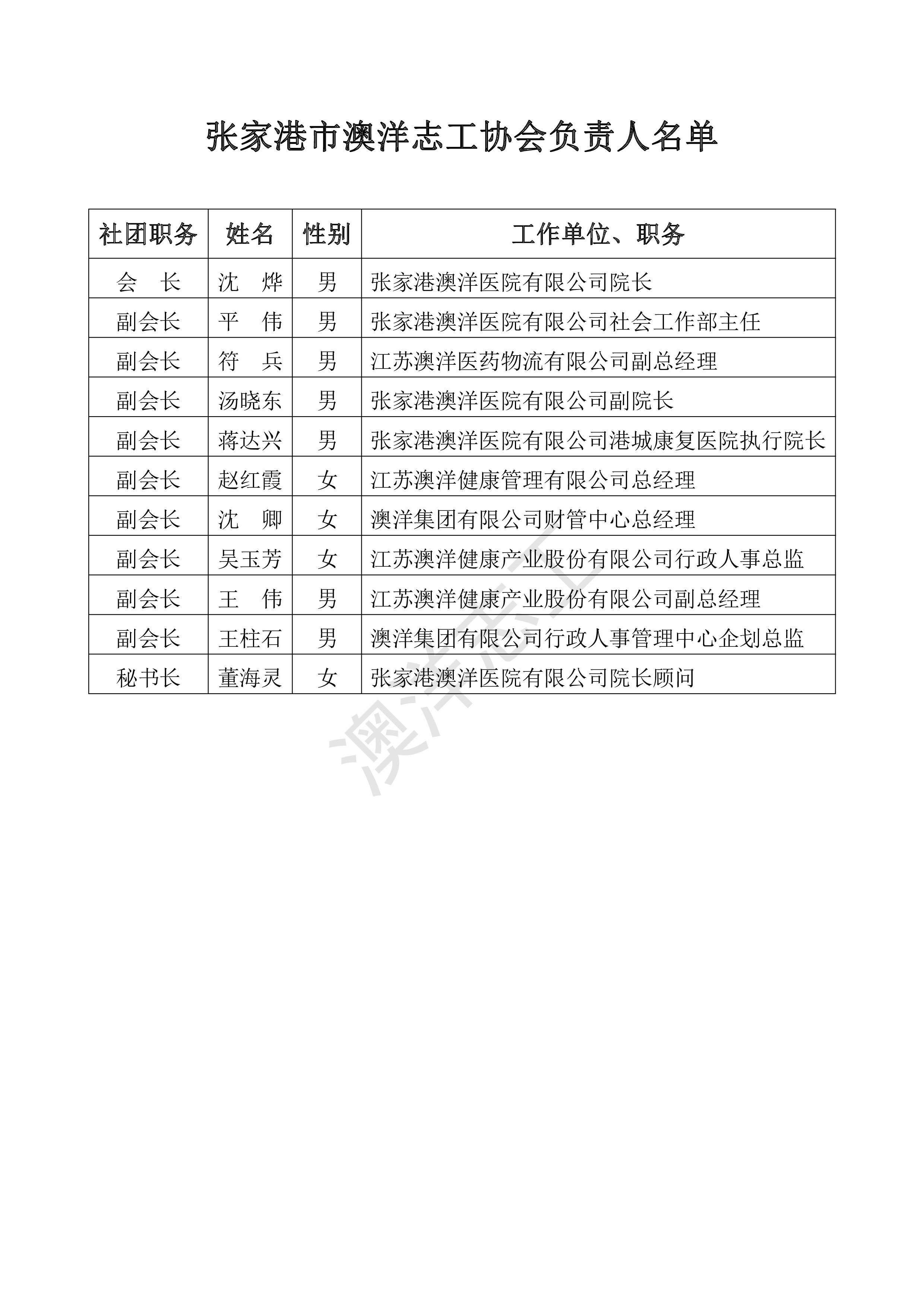 张家港市澳洋志工协会第三届负责人名单